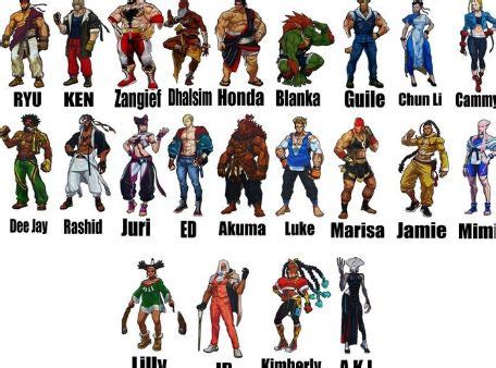 Street Fighter 6 characters list and full roster .